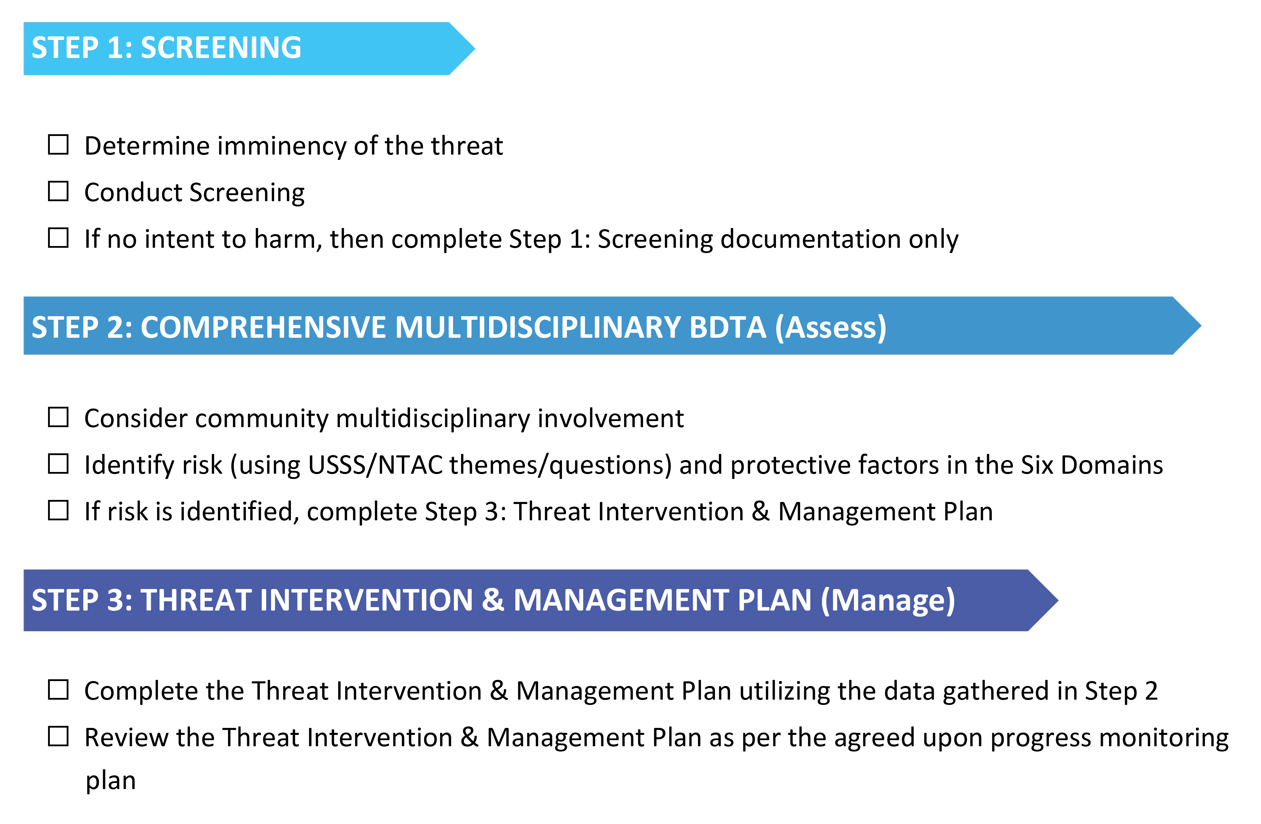 vta protocol flowchart
